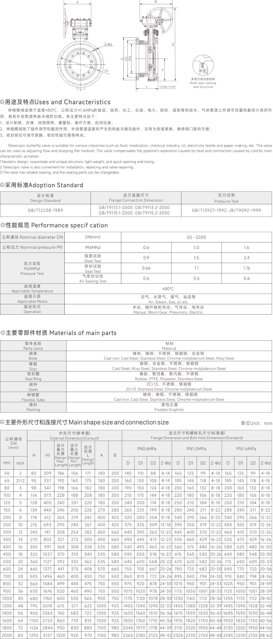 上海中滬閥門(集團(tuán))有限公司