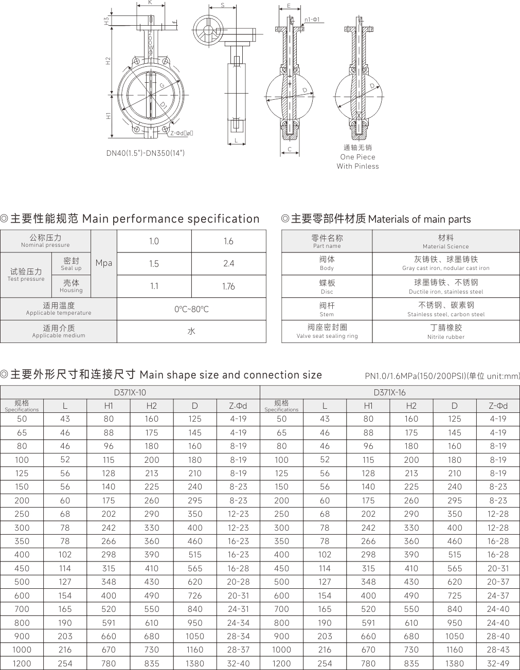 上海中滬閥門(集團(tuán))有限公司