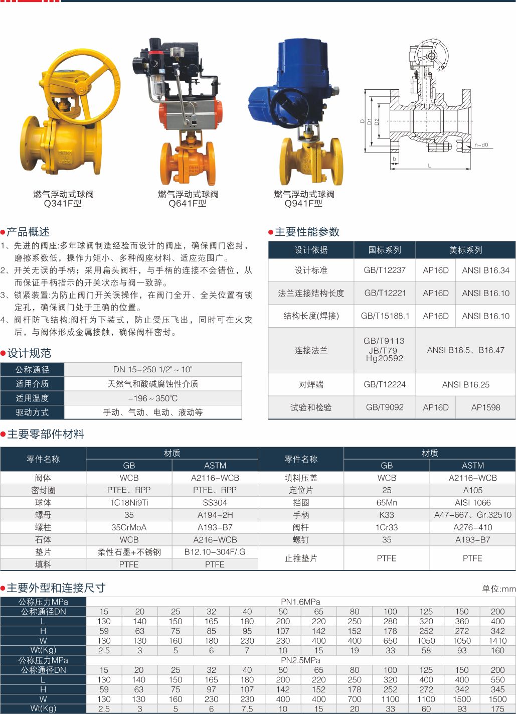 上海中滬閥門(mén)(集團(tuán))有限公司